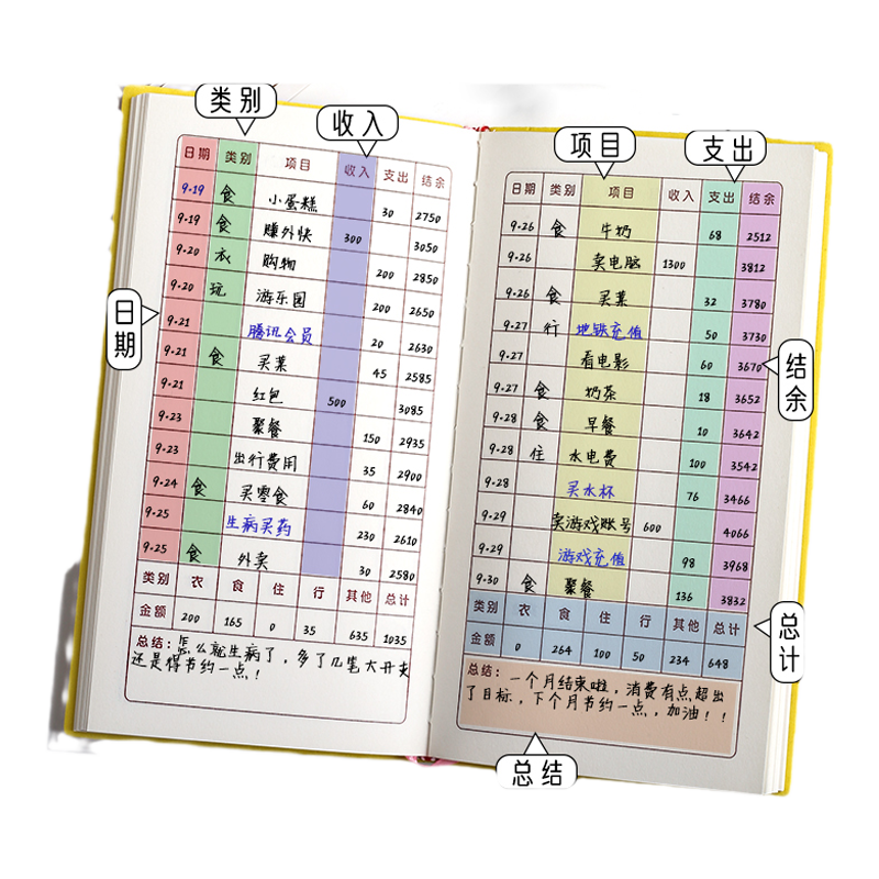 每日记账本手帐明细账家用理财笔记本家庭生活每日常开支出理财高颜值生意人情往来礼金记账本子2024年新款