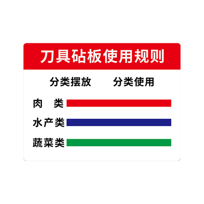 后厨色标分类标准提示牌
