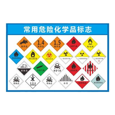 危险化学品标识牌铝板