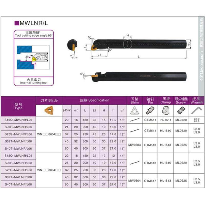 数控车床外圆车刀杆MWLNR/L2020K08/2525M08S16T32刀架柄销钉压板