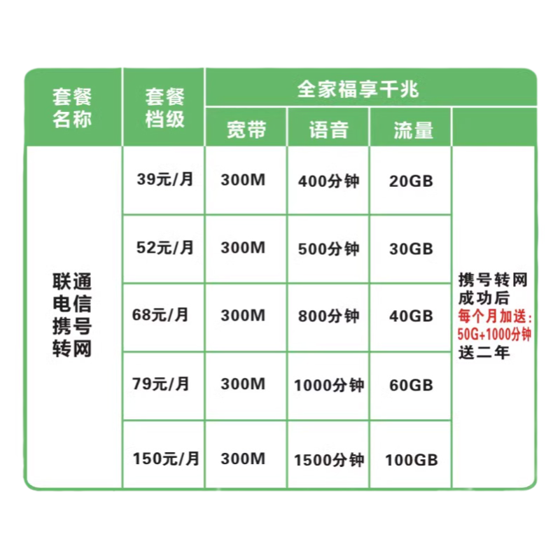 上海流量包移动联通电信携号转网改换套餐大流量手机老号升级上网
