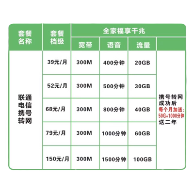 上海流量包移动联通电信携号转网改换套餐大流量手机老号升级上网
