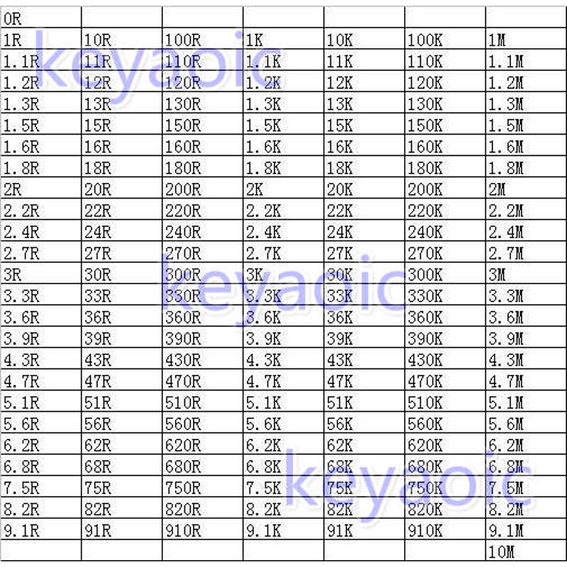元件包 0603贴片电阻包 混装 精度1% 170种各50只/25只包邮