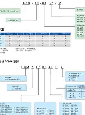 议价台达  原装正品  伺服电机  ECMA-E11310ES 假一罚十