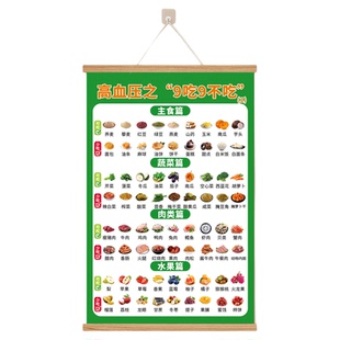 糖尿病食谱挂图墙贴一日三餐饮食控糖表食物相宜相克高血压饮食