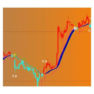 鑫石盛势聚多空信号量化策略指标期货交易神器文华电脑端