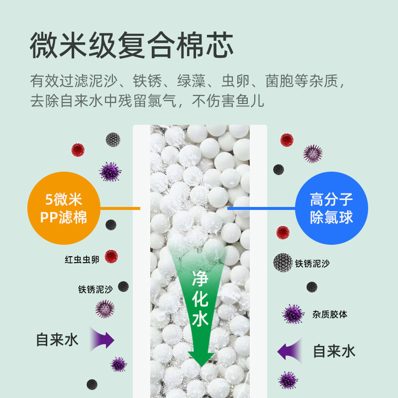 鱼缸自来水除氯净水器养水机过滤器免困水晒水换水神器水族水草缸