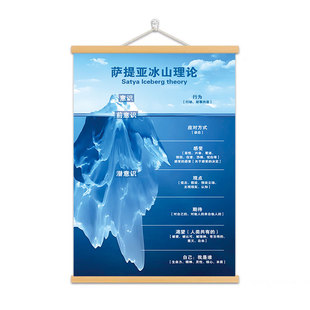 萨提亚冰山理论挂画情绪感受轮装饰画心理咨询室治疗治愈空间挂轴