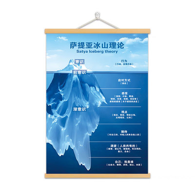 萨提亚冰山理论挂画情绪感受轮装饰画心理咨询室治疗治愈空间挂轴