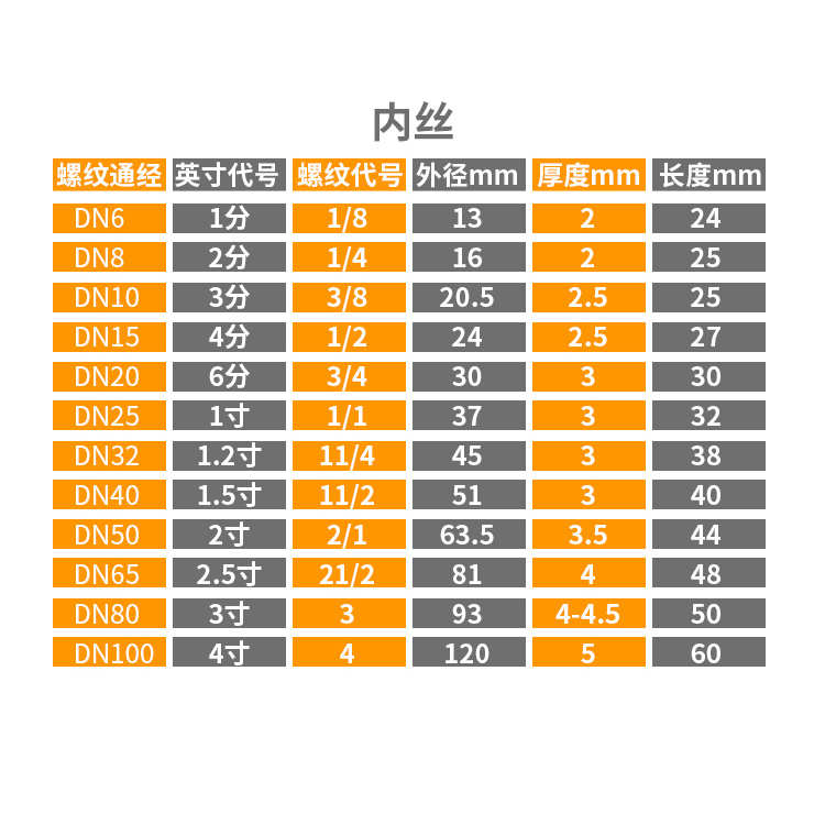 304不锈钢双内丝直接水管接头内牙内螺丝管六分焊接直通4分6分1寸