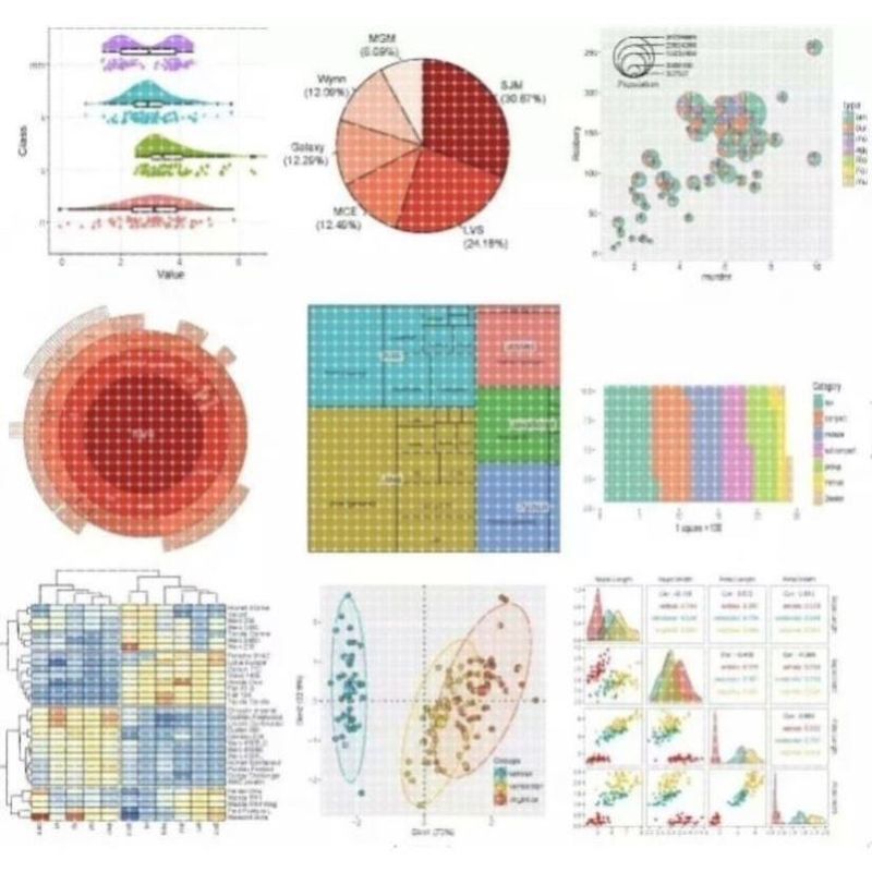 生信分析 细胞实验外包 单细胞测序 孟德尔随机化 网络药理学