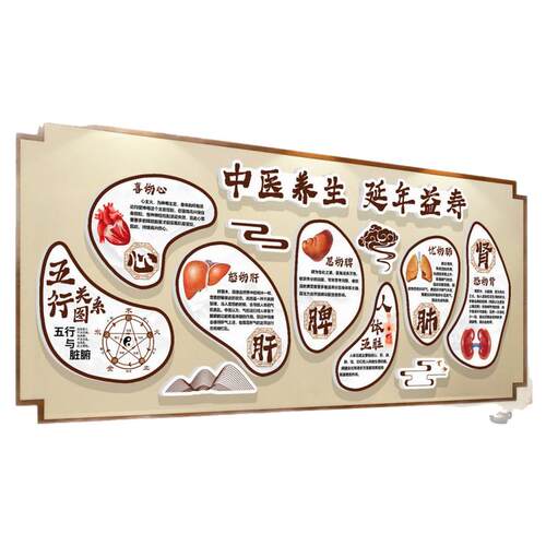 艾灸馆墙面装饰画的好处广告挂图壁画中医养生美容院文化形象海报