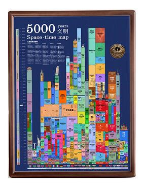 5000年历史知识挂图平行时空超全知识点装饰画中西方文明古今中外