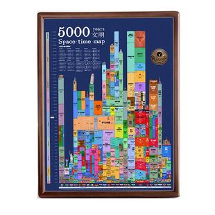 5000年历史知识挂图平行时空超全知识点装饰画中西方文明古今中外