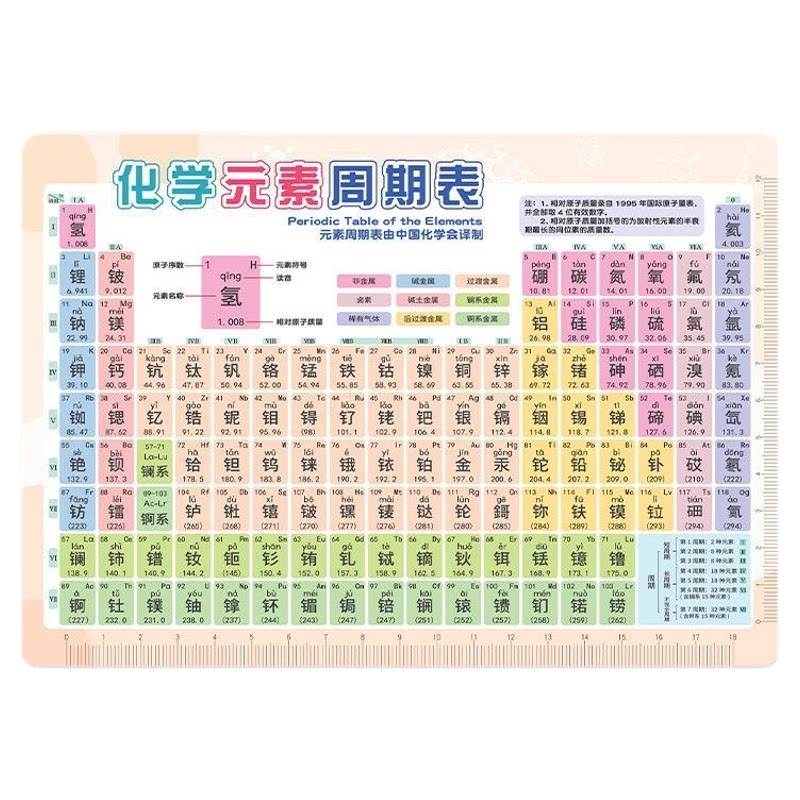 初中生必备数理化公式速记卡片