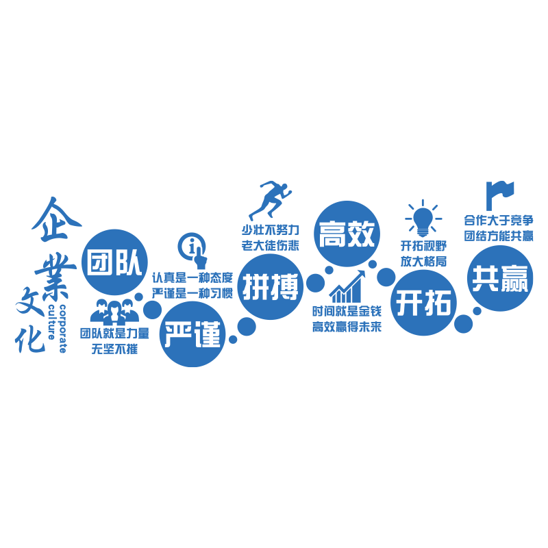 EMO办公室墙面装饰企业文化