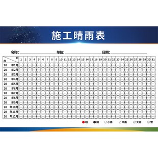 建筑工地施工晴雨表贴纸项目阴雨记录表工程天气雨晴表海报挂图