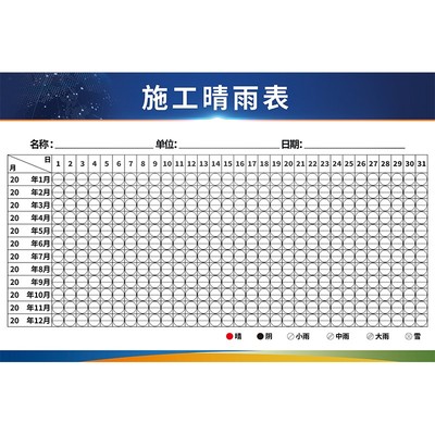 施工晴雨表天气贴纸制度警示牌