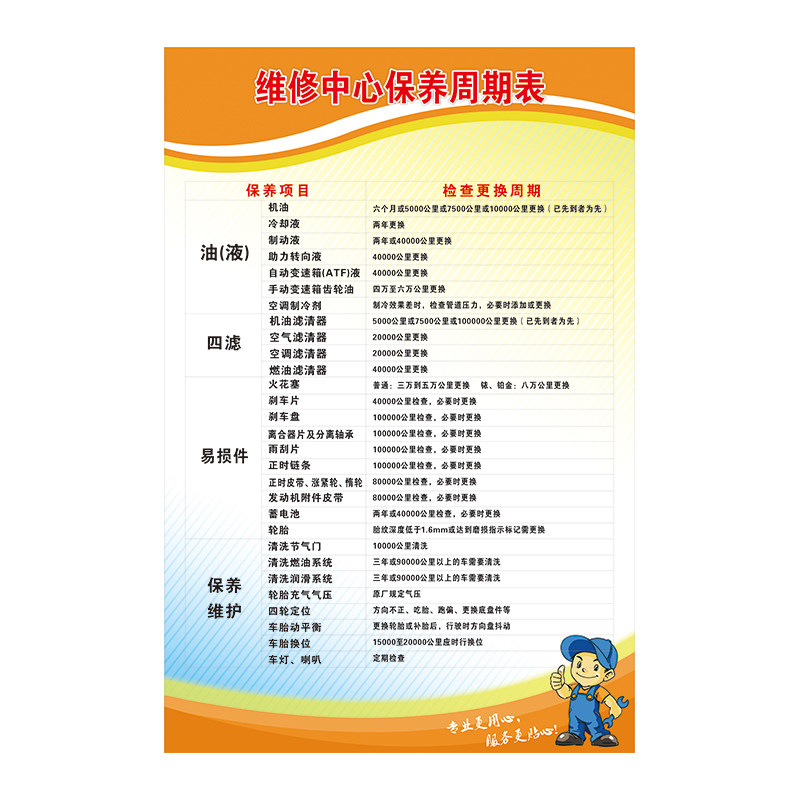 汽车4S店车辆保养项目周期表洗车维修美容店宣传广告大海报自粘图