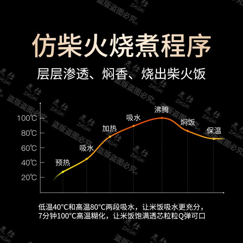 电饭煲锅家用多功能智能全自动1-2人4L5L3L小型大容量人小迷你6-9
