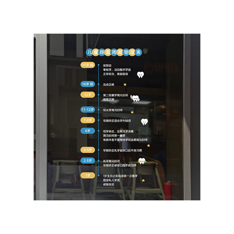 牙科诊所磨砂玻璃贴膜牙科关于儿童颜面周期管理表宣传无胶静电贴