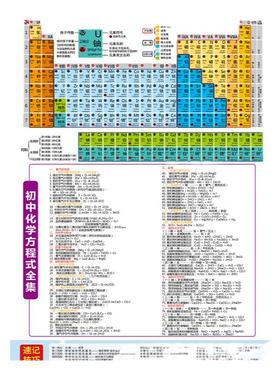 化学元素周期表实物礼物