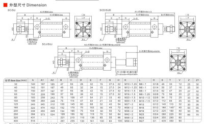 snssc标准气缸小型气动大推力sc40x25x50x63x75x125x160x175