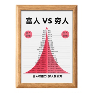 富人思维对比穷人思维相框摆台自律励志房间办公室高颜值桌面摆件