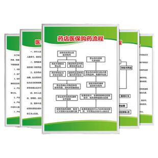 医保规章制度牌医保政策宣传栏药店医保制度医保定点药店管理制度购药流程医保政策宣传栏标识贴医保制度上墙