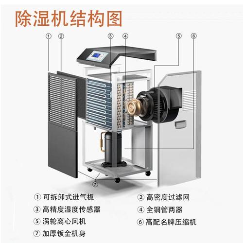 工业除湿机仓库车间去湿配电房大功率抽湿机器干燥地下室除湿商用