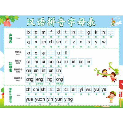 小学汉语拼音字母表墙贴