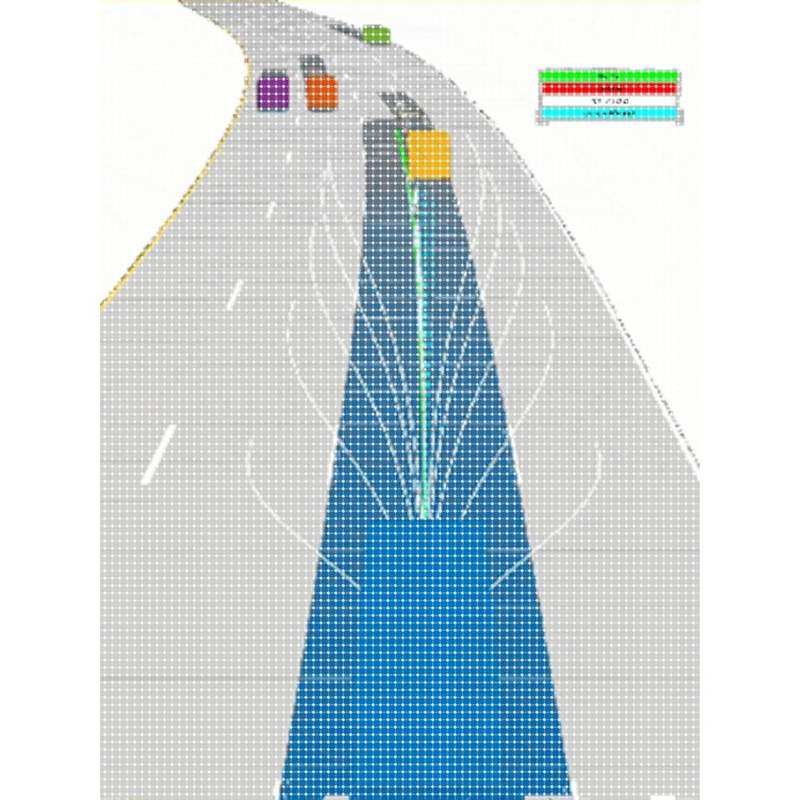 自动驾驶路径规画/避障彷真/Frenet/A星/程序辅导/建模彷真/覆现