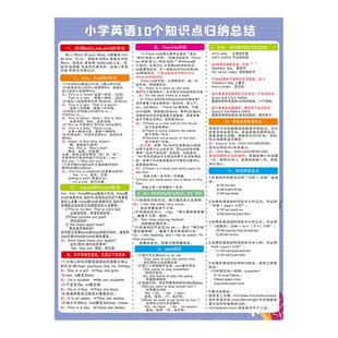 小学生英语知识点挂图10个考试句型分类初中八大时态语法大全墙贴