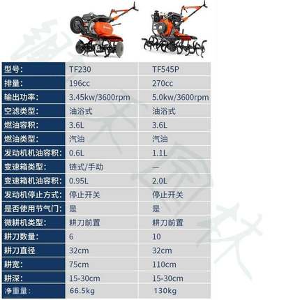 富世华割草机汽油旋耕机胡斯华纳农用锄地田园地机TF-230微耕机