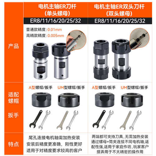 双头ER刀杆钻夹头延长杆ER8 11 16 20 25 32电机轴连接钻孔转换套