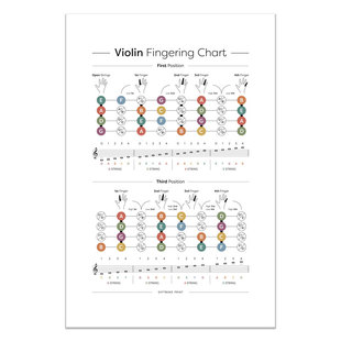 小提琴把位指法图装饰画 乐器音符音位琴房音乐教育培训挂画壁画