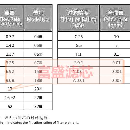 售前询价BEKO贝克欧过滤器滤芯20G 20FS/4038142 20S 20N 20A 20C
