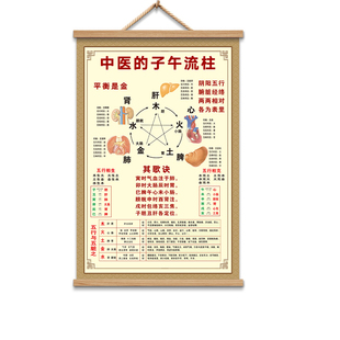 中医子午流注挂图十二时辰养生时间图海报养生对照表宣传挂图贴画