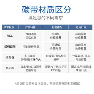 纸标签 蜡基混合基全树脂碳带卷110X300m 100铜版