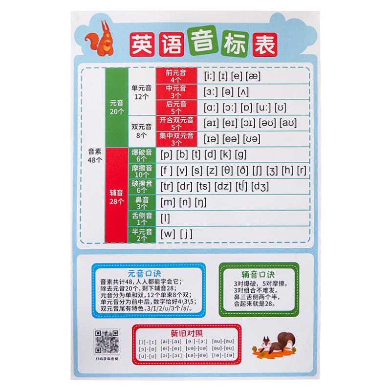 新款英语音标国际初学挂画班级