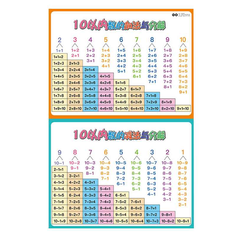 儿童10 20以内的加法加减法口诀表挂图一年级二十数学分解与组成