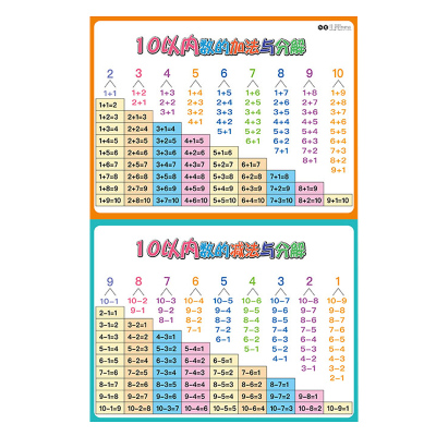 儿童1020以内的加法加减法挂图