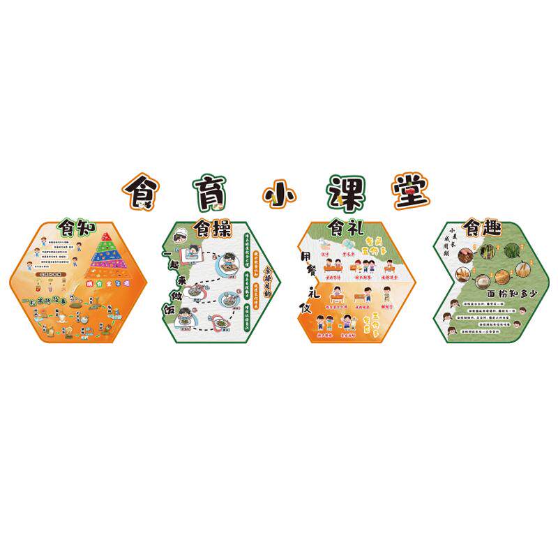 幼儿园环创食育堂文化墙贴小饭桌厨房餐厅布置午托管中心形象装饰