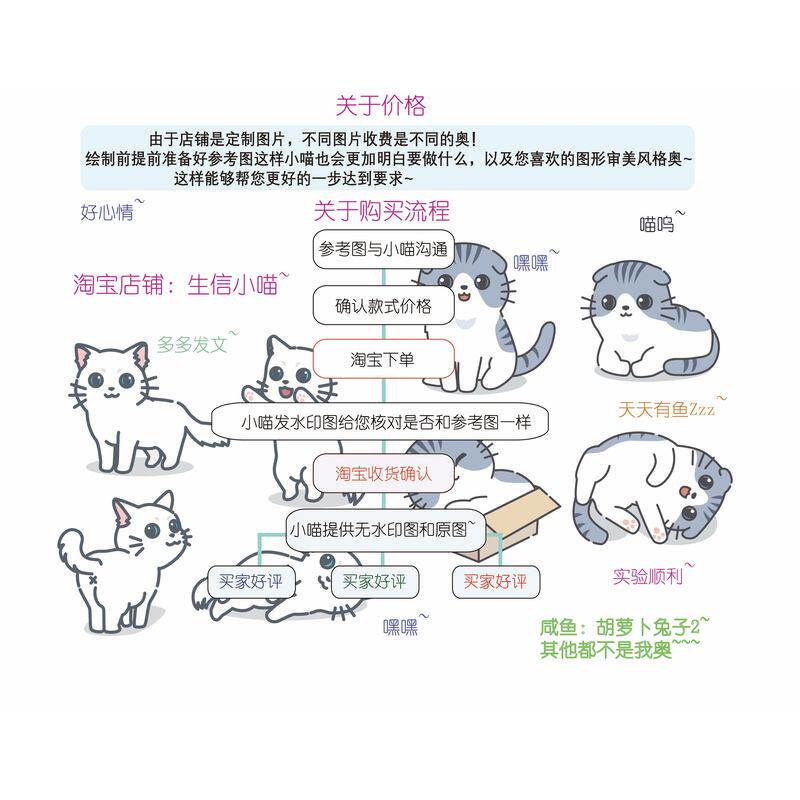 生信分析TCGA GEO数据库挖掘1-10分单细胞测序生信分析服务