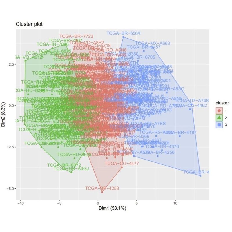 生信分析分子对接转录组网络药理学孟德尔随机化TCGA GEO数据库
