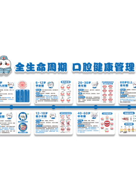 全生命周期口腔健康管理诊室所宣传挂画儿童牙科墙面装饰科普文化