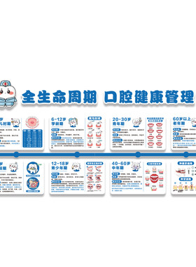 全生命周期口腔健康管理诊室所宣传挂画儿童牙科墙面装饰科普文化
