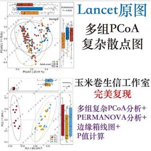 生信分析动物细胞实验TCGA GEO数据挖掘转录组学生信分析服务