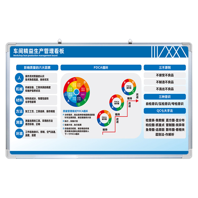 【车间精益生产管理看板】可定制