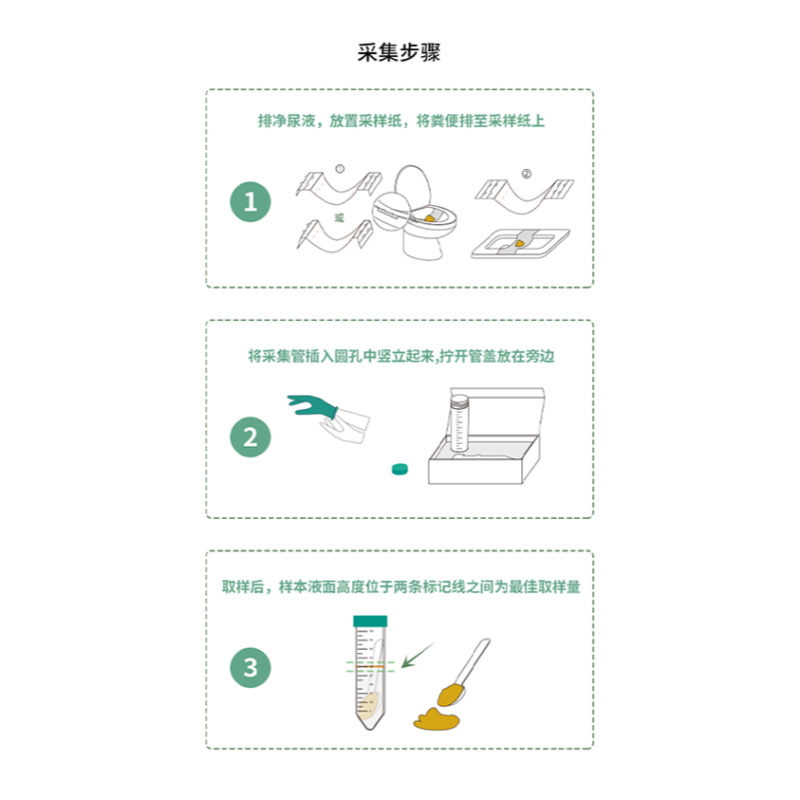 康圣環(huán)球 艾長(zhǎng)康腸癌早篩試劑盒糞便dna甲基化結(jié)直腸癌檢測(cè)非腸鏡